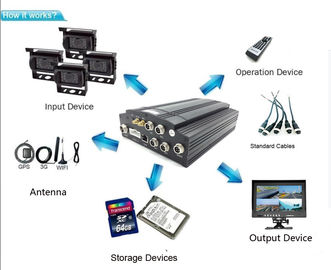 Funciones multi antivibraciones DVR móvil 4CH de la seguridad 3G de HDD para el autobús/el camión