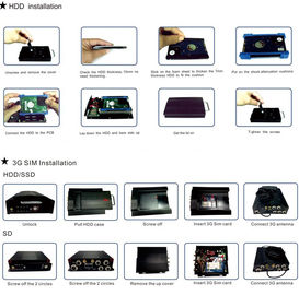 Funciones multi antivibraciones DVR móvil 4CH de la seguridad 3G de HDD para el autobús/el camión
